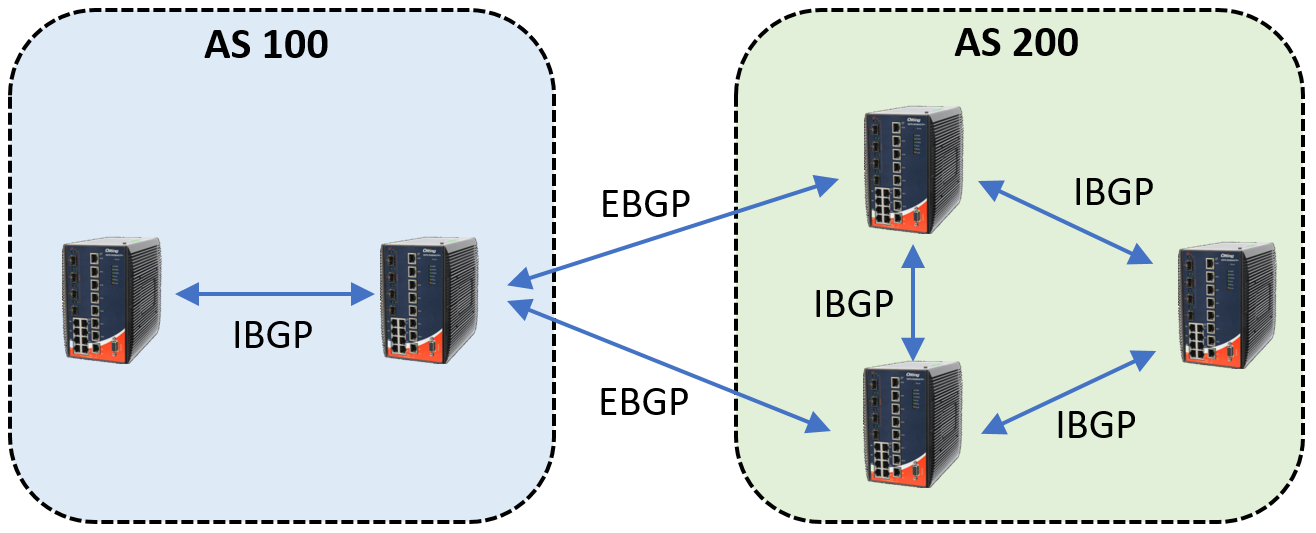 BGP protocol