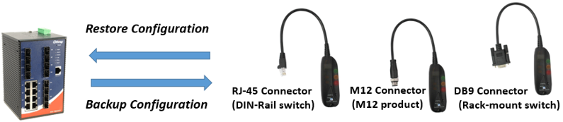 Configuration backup unit DBU 01