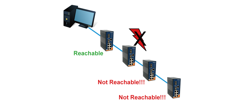 Daisy chain wiring