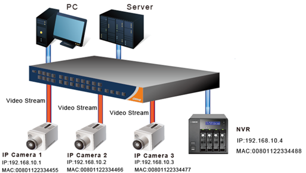 Device Binding