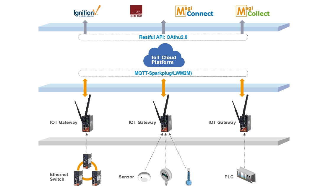 MQTT sparkplug