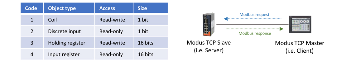 Modbus TCP code