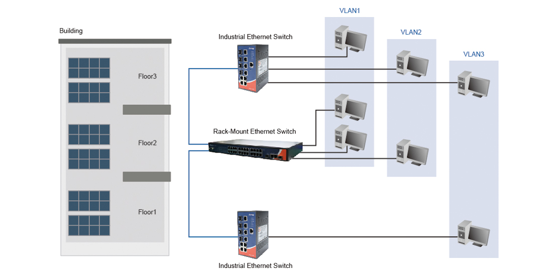 VLAN implementation in building