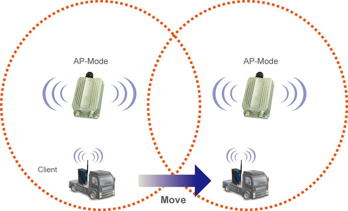 Wireless roaming