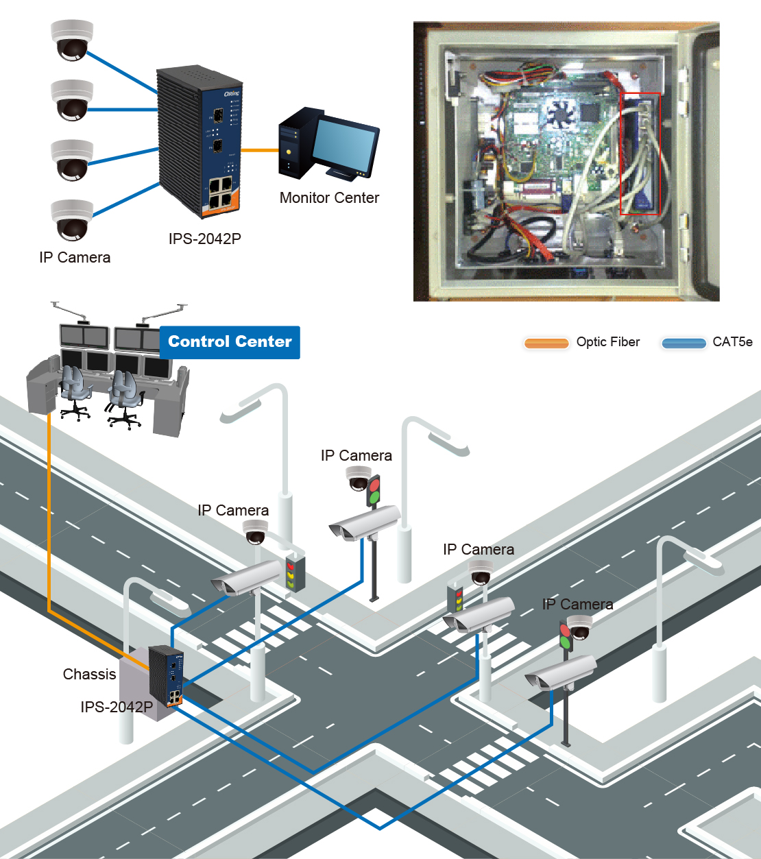 Traffic Monitoring Crossroads Solution 1110