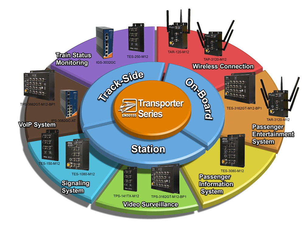 oring railway solution