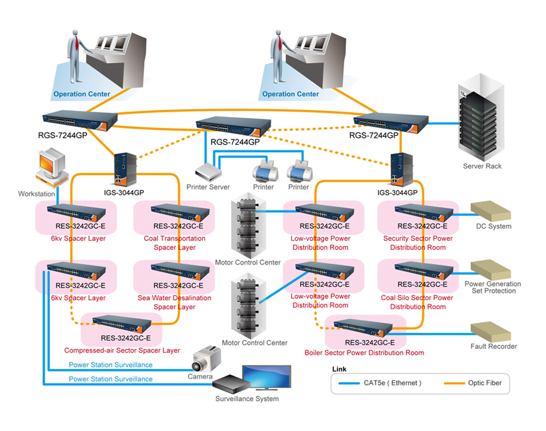 Thermal Power Plant 1110