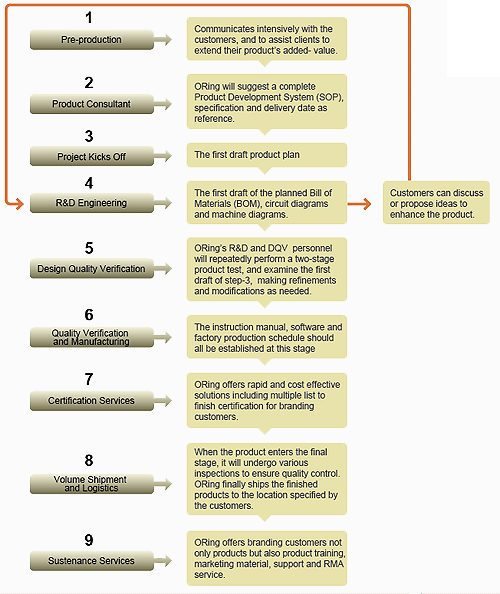 pic 9 Steps 2